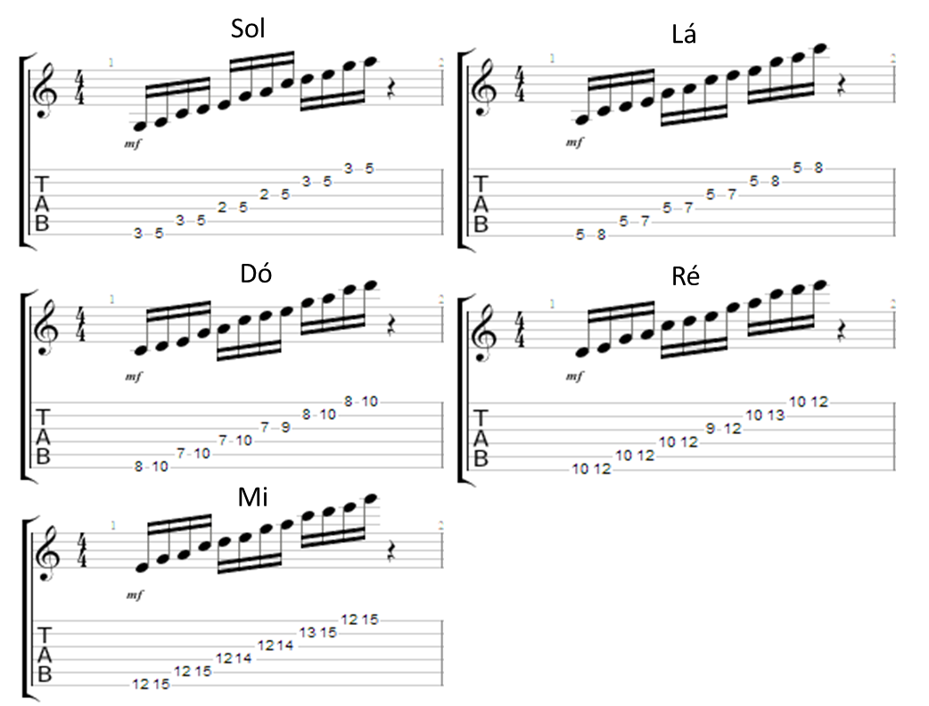 escalas pentatonicas