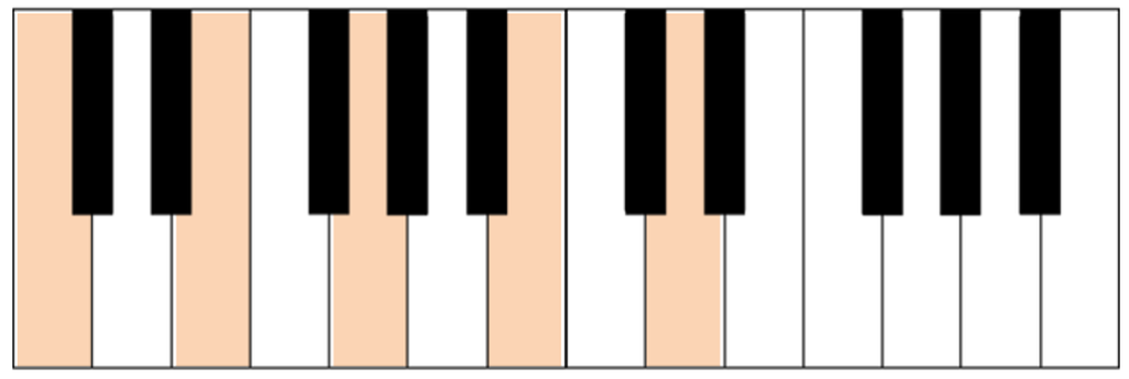 acorde C7M(9) teclado