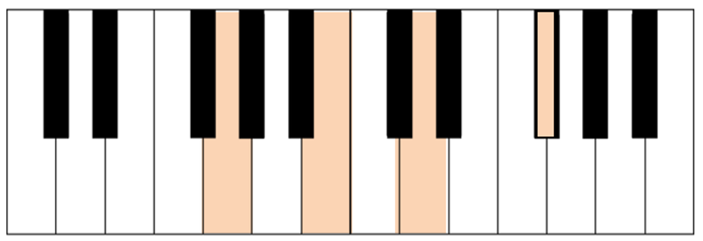 acorde G7M teclado