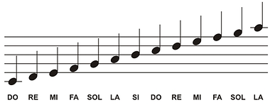 como ler partitura