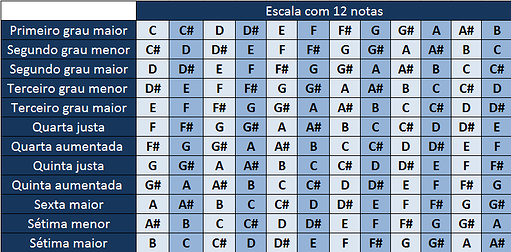 diminuta-aumentada-justa