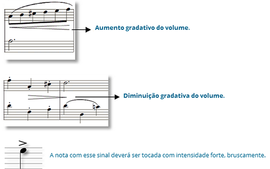 Músicas Dinâmicas