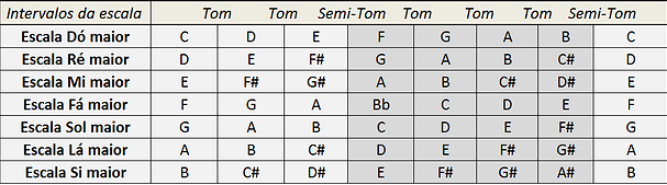 escalas musicais