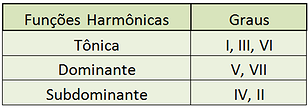 harmonia funcional 