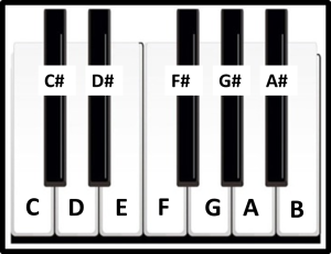 Notas de Teclado e Piano (Aprenda a Decorar!), Teoria Musical