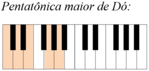 pentatonica c maior teclado