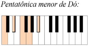 pentatonica c menor teclado