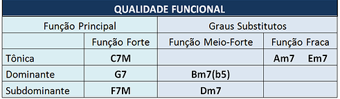 qualidade funcional