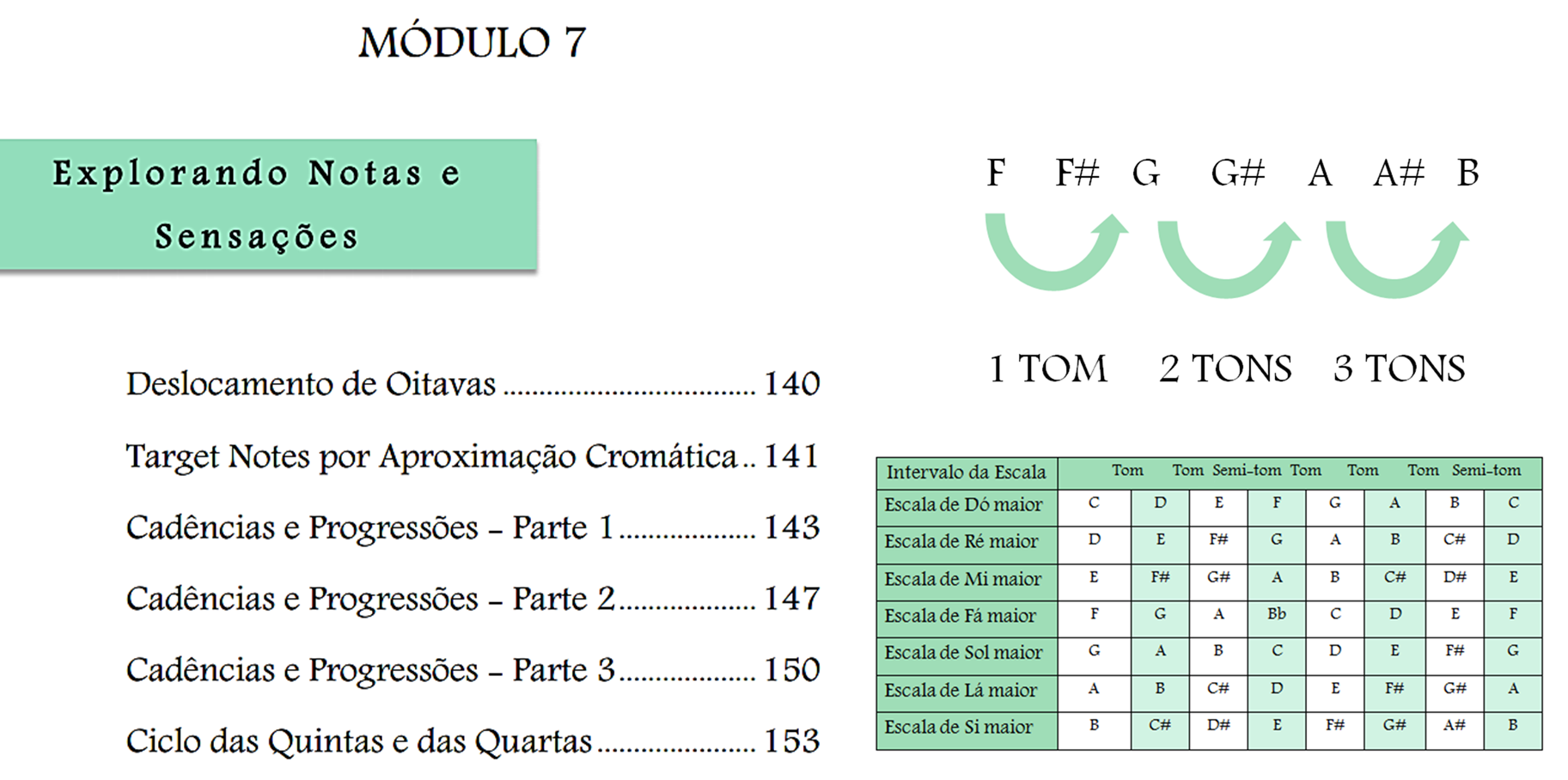 Improvisacao Aula 3 PDF, PDF, Acorde (música)