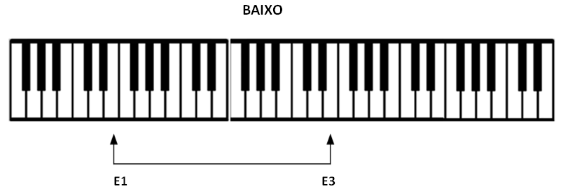 extensão baixo