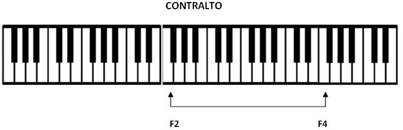 extensão contralto