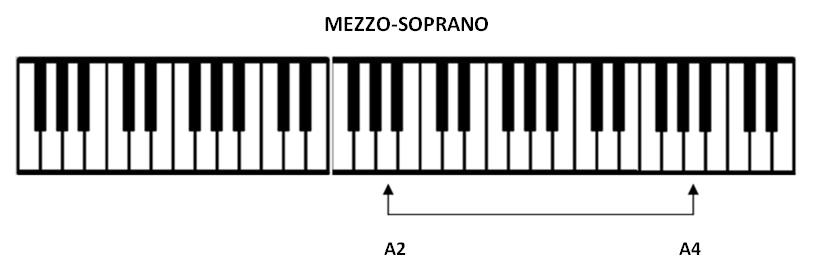 mezzo-soprano