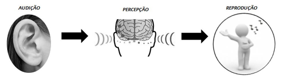 Aula de Canto para iniciantes (afinação e sustentação de nota) 