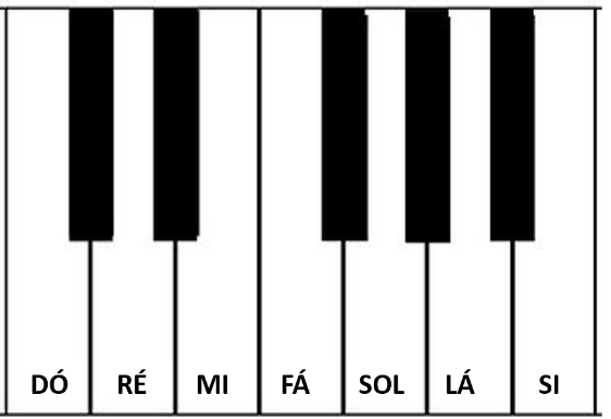 notas de teclado