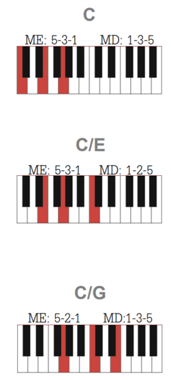 Aulas de teclado: Comece agora mesmo! - Aprenda Piano