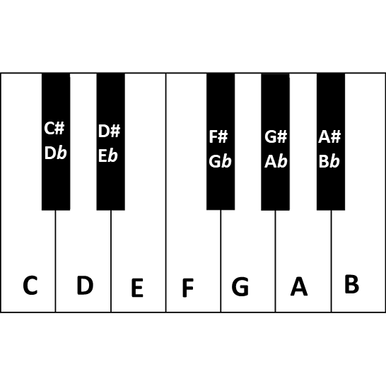 Letras cifras musicais