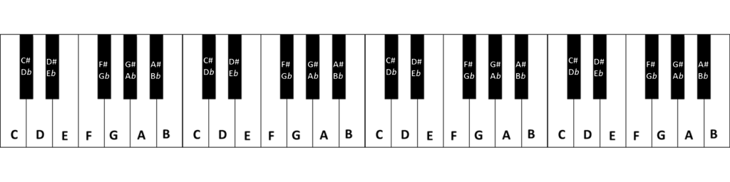 Letras cifras musicais