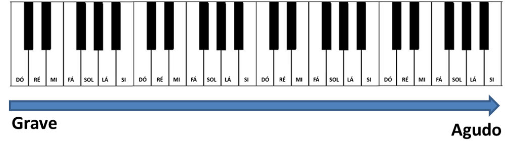 grave agudo teclado