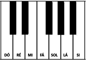 Como Tocar Eu Vi Uma Barata no Teclado (Aula de Música 02 - Aprendendo o  Dó Ré Mi) 