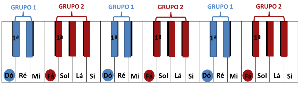 localizacao das notas por grupos