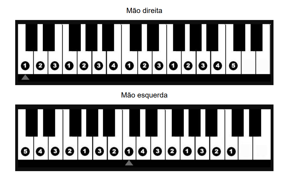 dedilhado para escala maior 