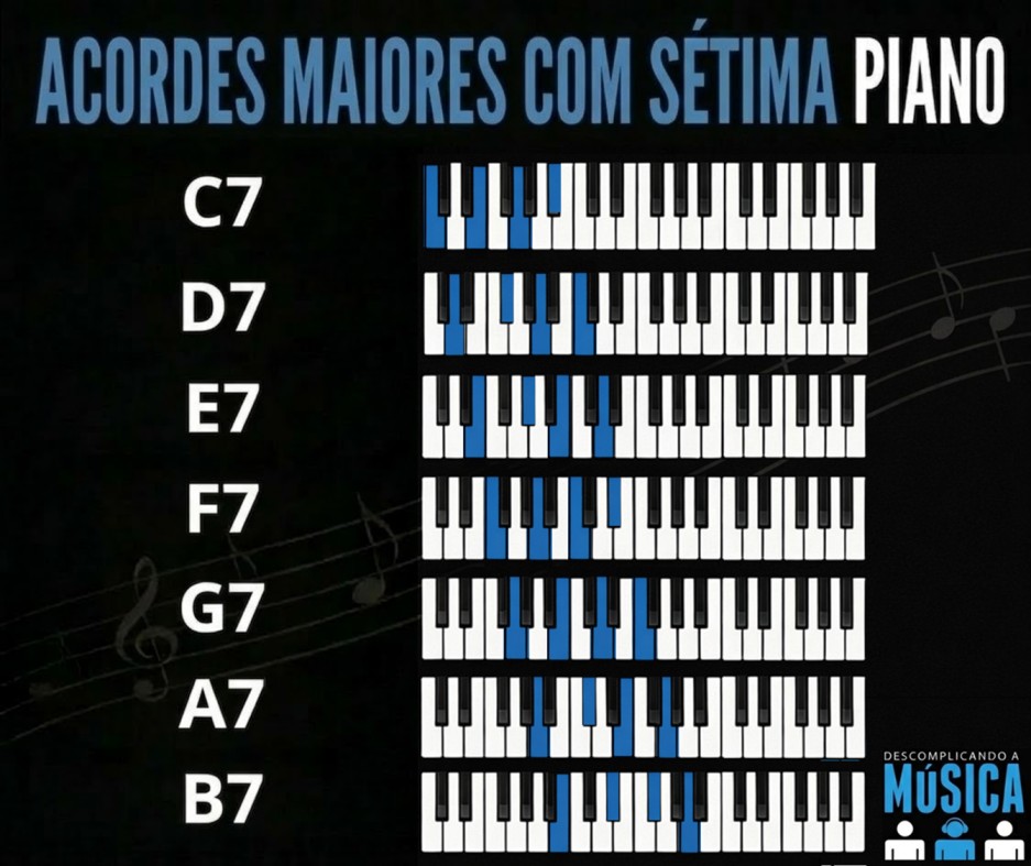 Acordes maiores com sétima para teclado e piano C7 D7 E7 F7 G7 A7 B7