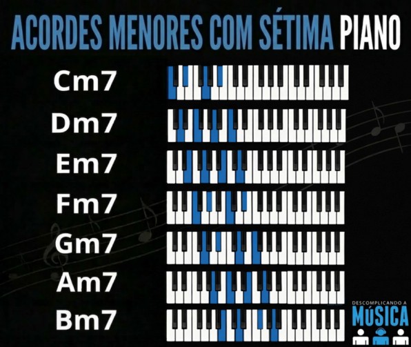 Acordes menores com sétima para teclado e piano Cm7 Dm7 Em7 Fm7 Gm7 Am7 Bm7